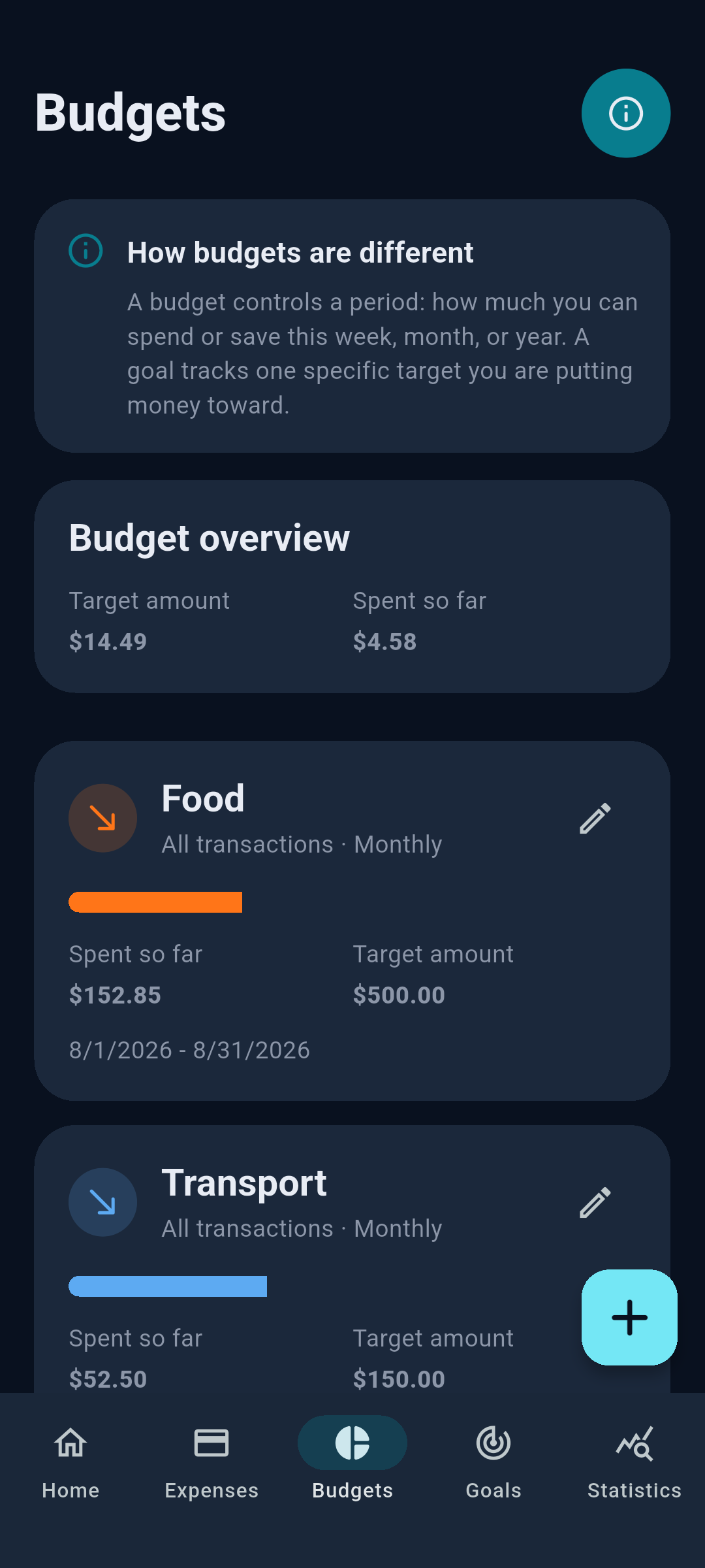Budgets